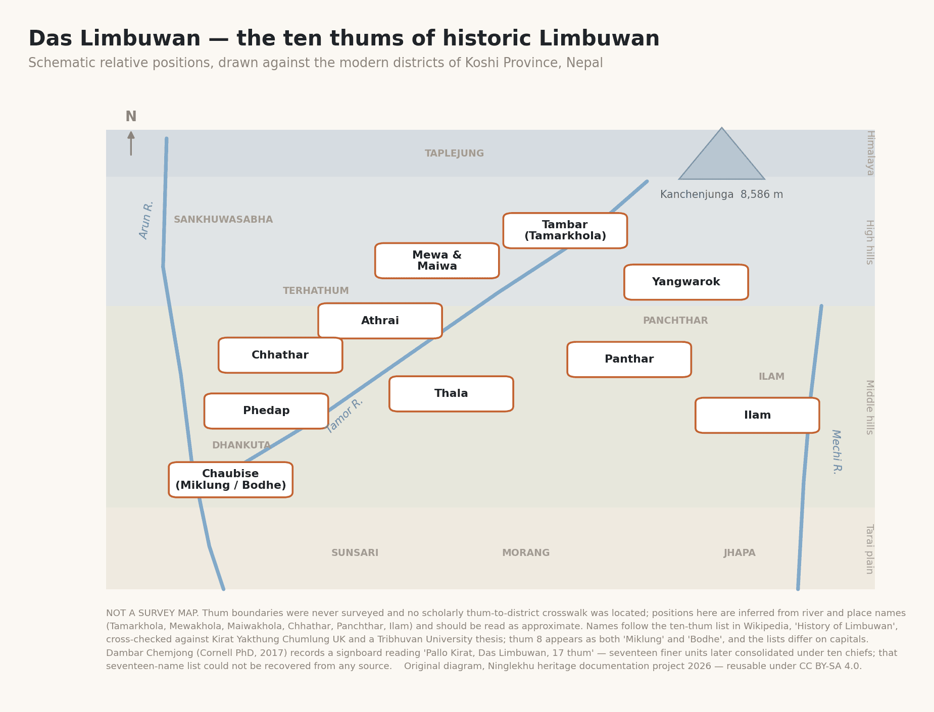 A schematic map of Das Limbuwan showing the ten thums between the Arun and Mechi rivers.